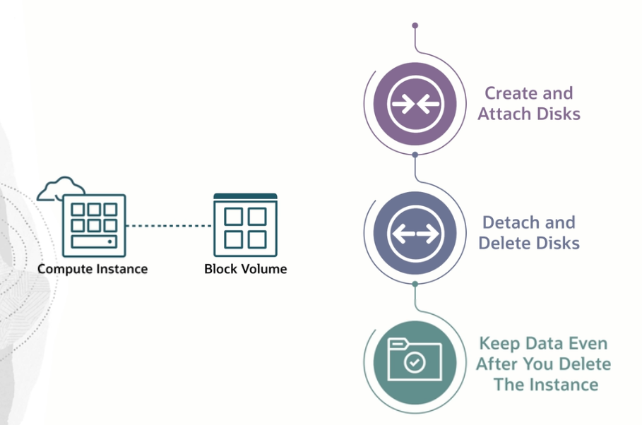 Conceptual rendering of block volume basics