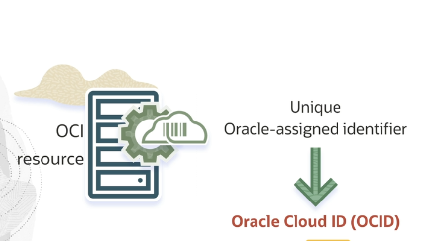 Conceptual rendering of a resource identifier