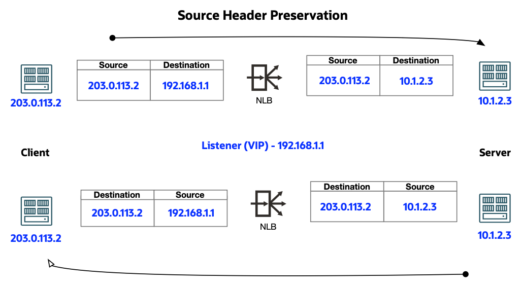 Source header preservation