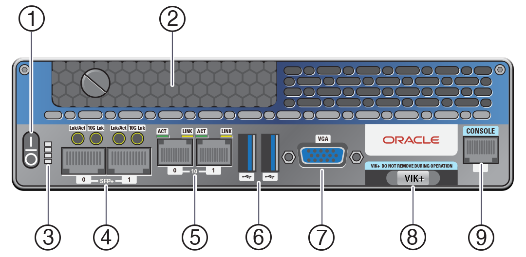 An illustration showing the items on the Roving Edge front panel.