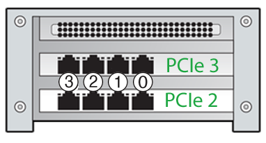 A diagram showing the topmost card is PCIe 3, the lower card is PCIe 2.