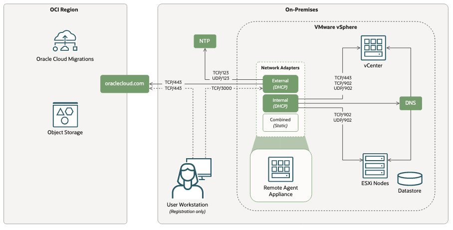 Network Connectivity Diagram