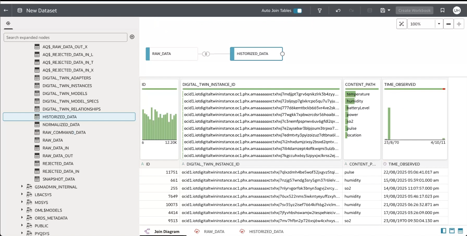 View your IoT data in Oracle Analytics Cloud.