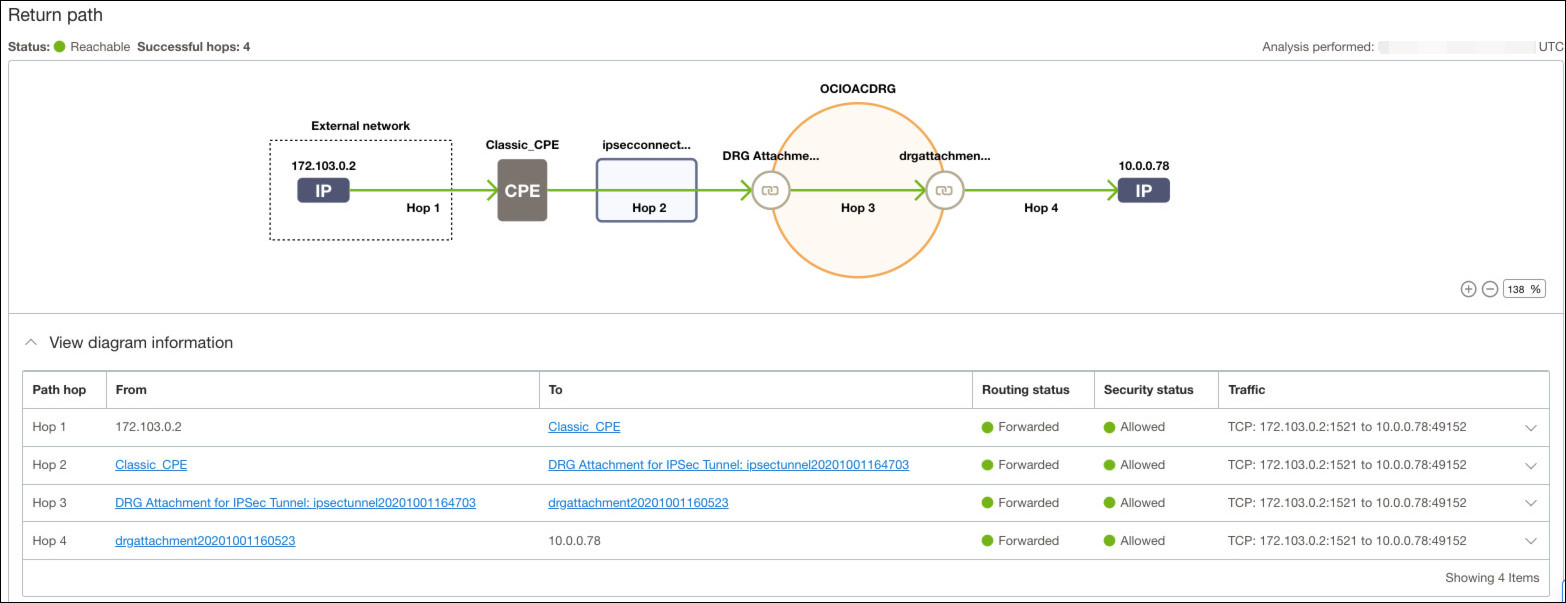 Description of ceal_npa_return.jpg follows Description of ceal_npa_return.jpg follows