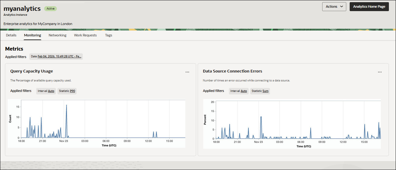 Description of oac_console_ux_monitoring.jpg follows