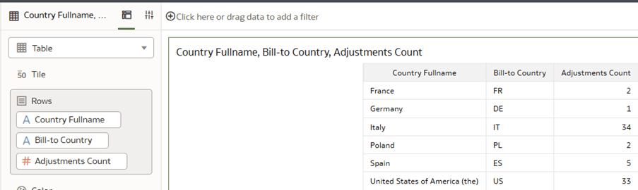 Report displays the extended dimension attribute successfully joined to the desired fact measures