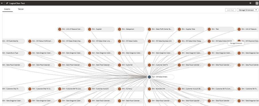 The Logical Star: Fact page displaying the Dim - OM Sales Orders Details dimension table