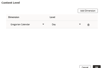 The Gregorian Calendar dimension and its content level, Day