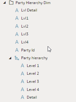 The new dimension with the hierarchy