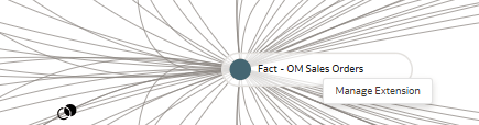 The Logical Star: Fact page displaying the Manage Extension option for Fact – OM Sales Orders