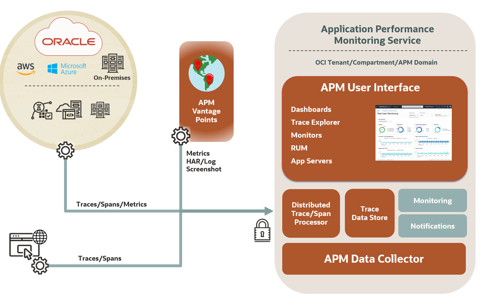 Application Performance Monitoring Overview