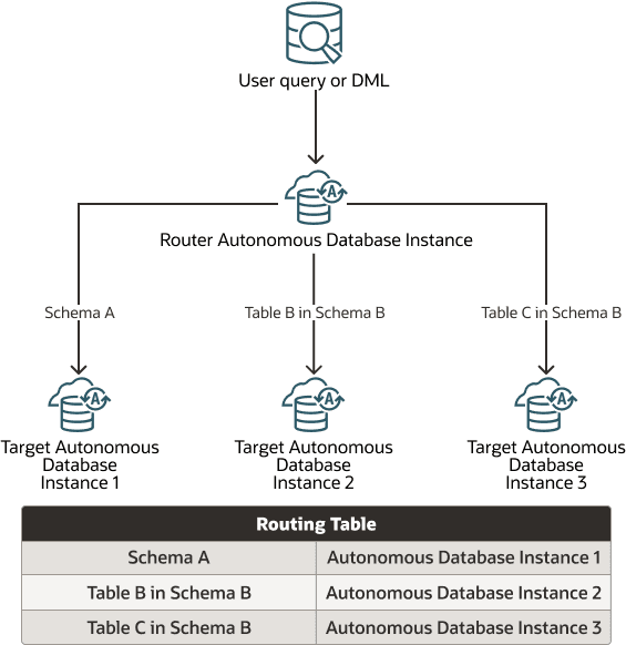 Description of proxysql_hybrid.png follows