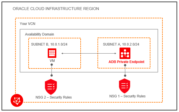 Description of adb_private_endpoint1.png follows