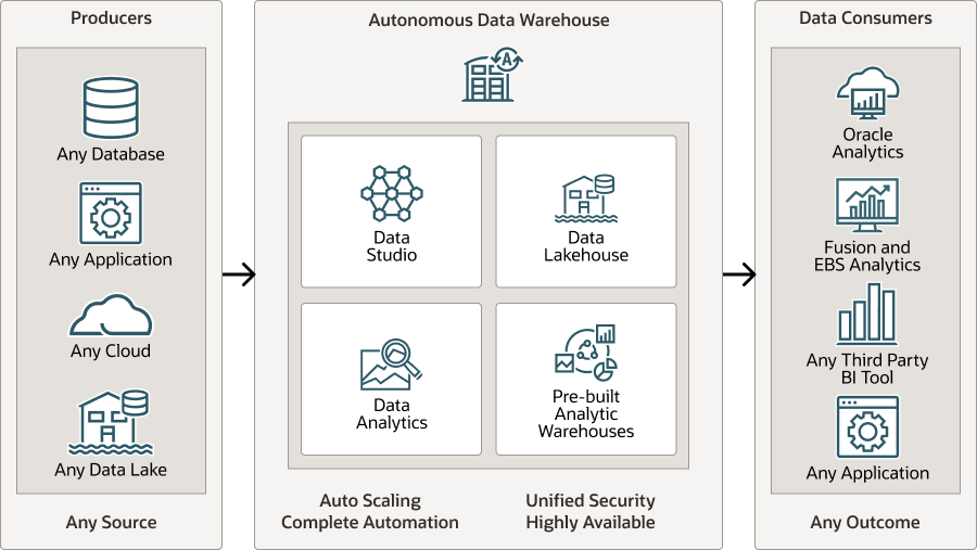 Description of data-lake-architecture.png follows