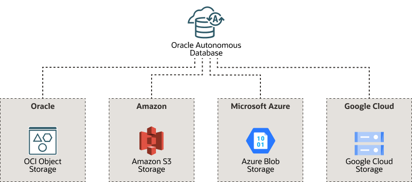 Description of data-lake-multicloud.eps follows