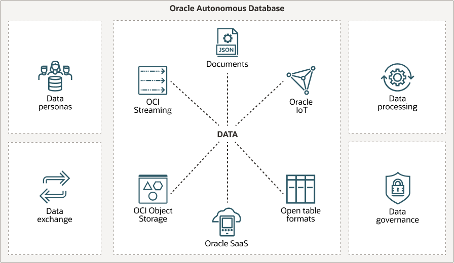 Description of data-lake-workloads.eps follows