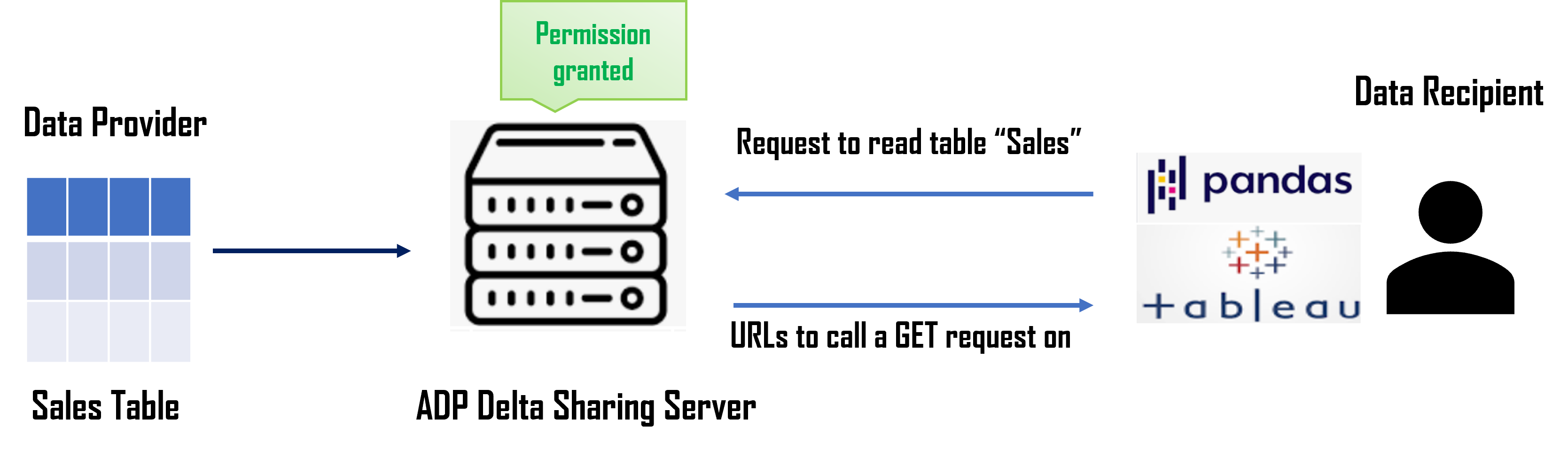 Description of reference-architecture.png follows