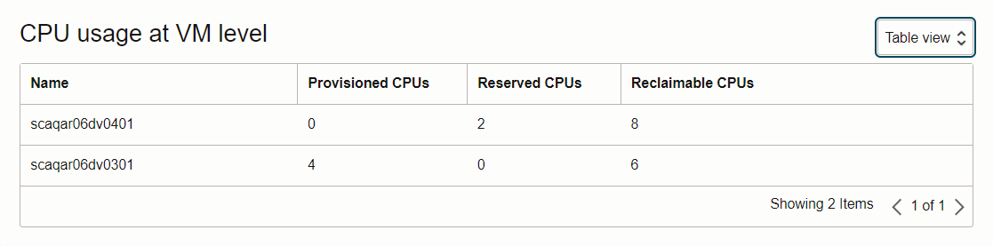 Description of acd_restable.png follows