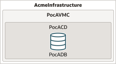 Description of adbd-config-poc.eps follows