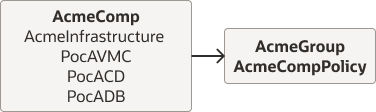 Description of adbd-poc-iamcomps.eps follows