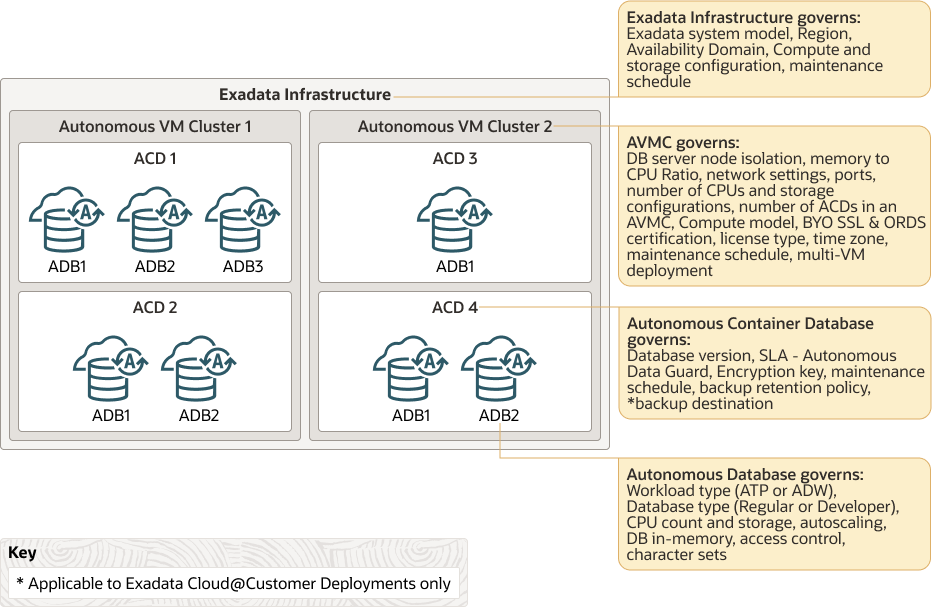 Description of adbdcomponents.eps follows