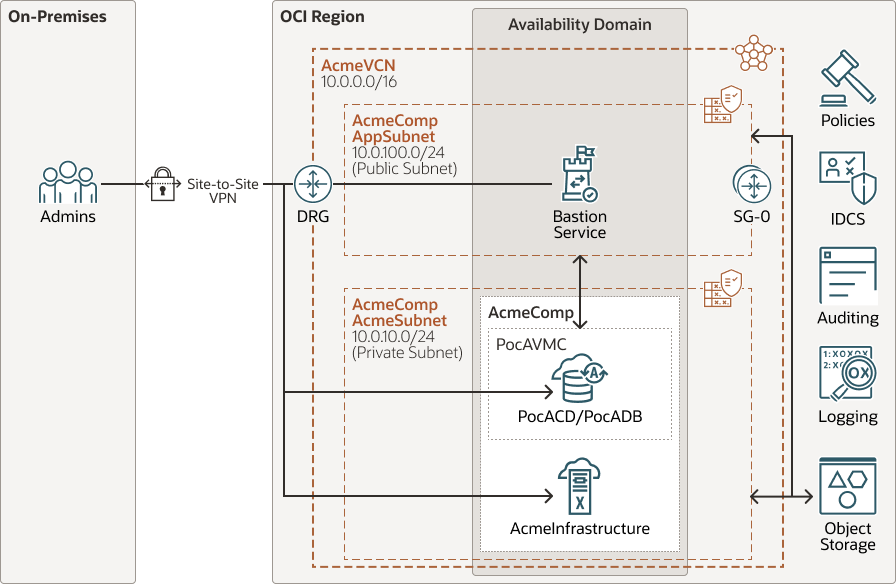 Description of configure-adbd-poc-network.png follows