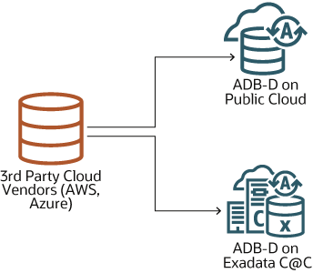 Use Case 8