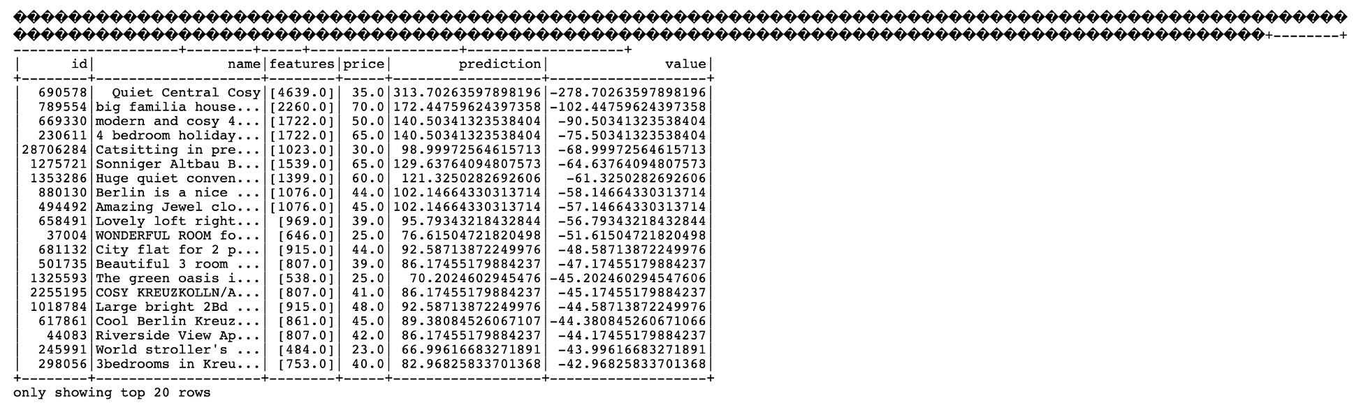 The spark_application_stdout.log.gz file output. There is a table of six columns. The columns are id, name, features, price, prediction, and value. Only the first twenty rows are displayed. All the cells are populated.