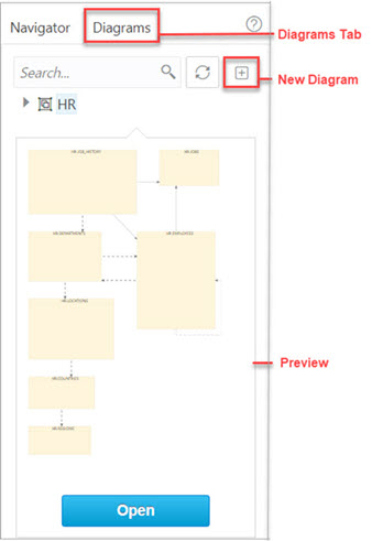 This image shows the thumbnail preview pane in Data Modeler.