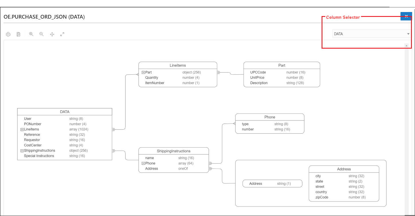 This image shows the JSON Data Guide in diagram format.