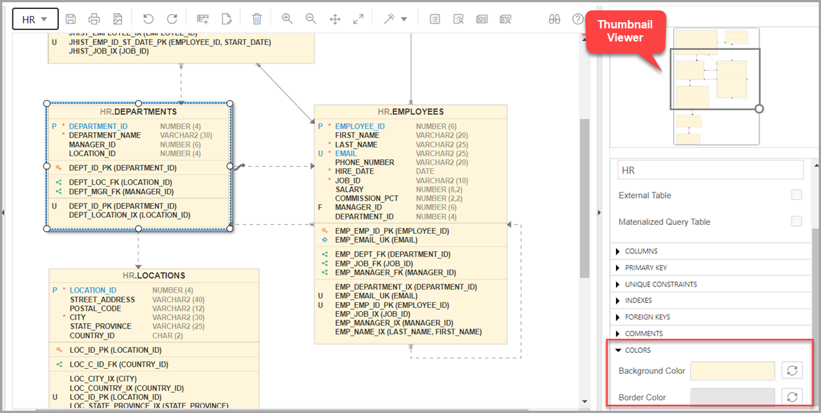 This image shows the Data Modeler diagram in the editor pane.