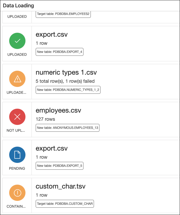 This image depicts the Data Loading statuses when loading data into multiple tables in SQL Worksheet.