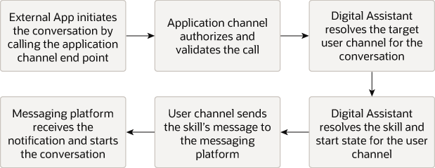 Description of aic-flow.png follows