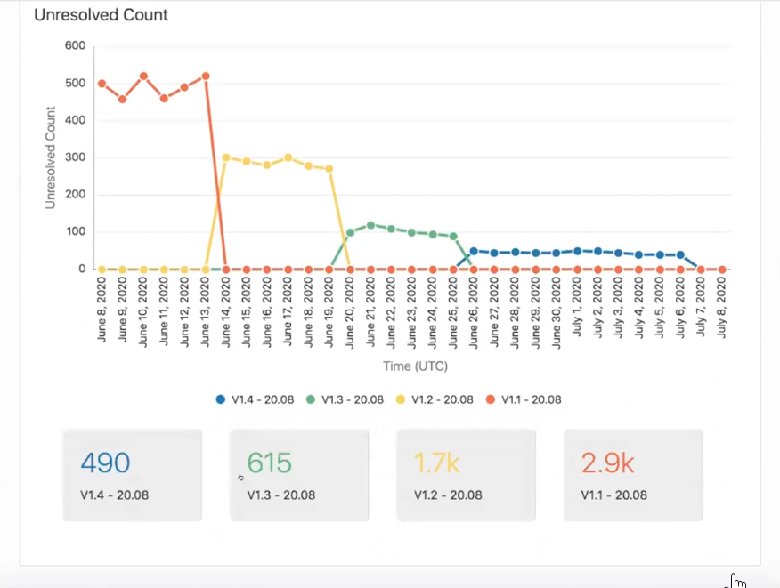 Description of apply-metrics.png follows