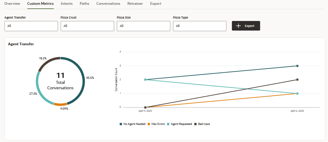 Description of custom-metrics-agent-transfer-example.png follows