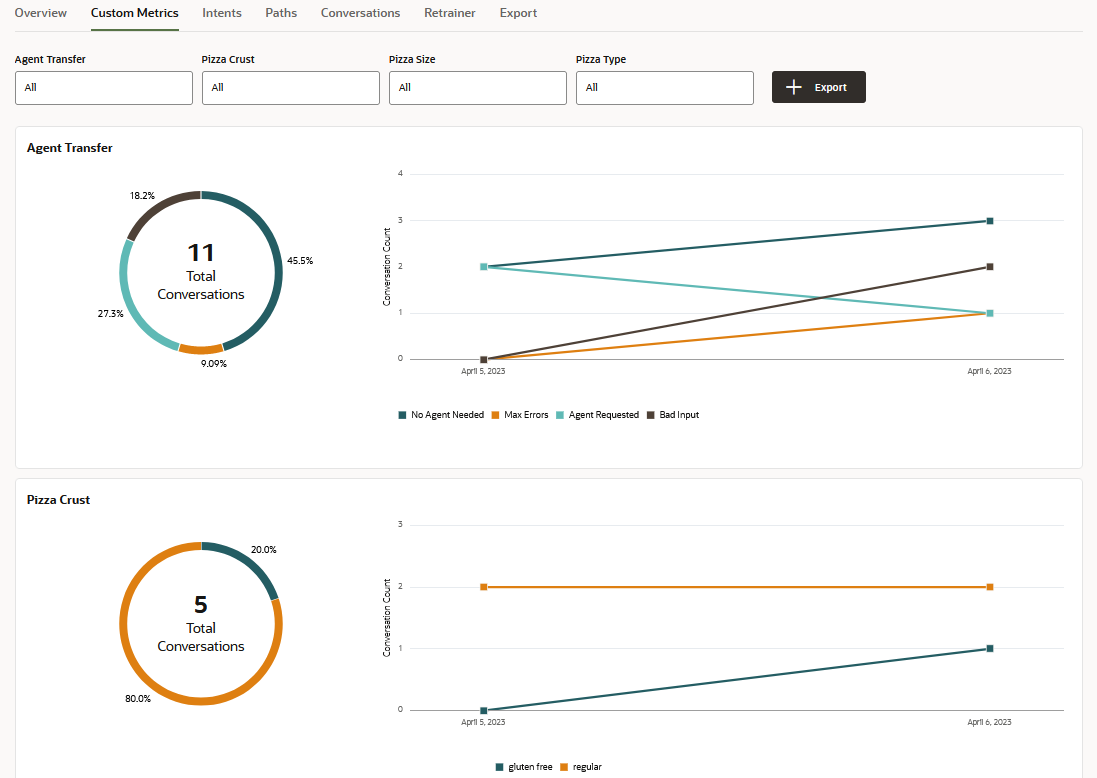 Description of custom-metrics-report-first-view.png follows