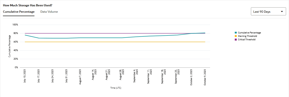 Description of data-storage-percentage-graph.png follows