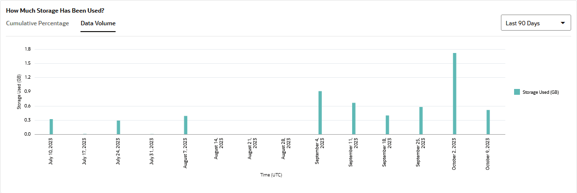 Description of data-storage-volume-graph.png follows
