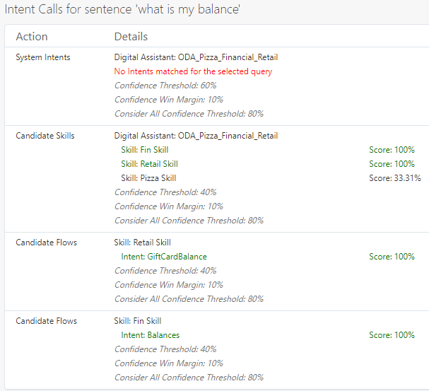 Description of disambiguation-intent-calls.png follows