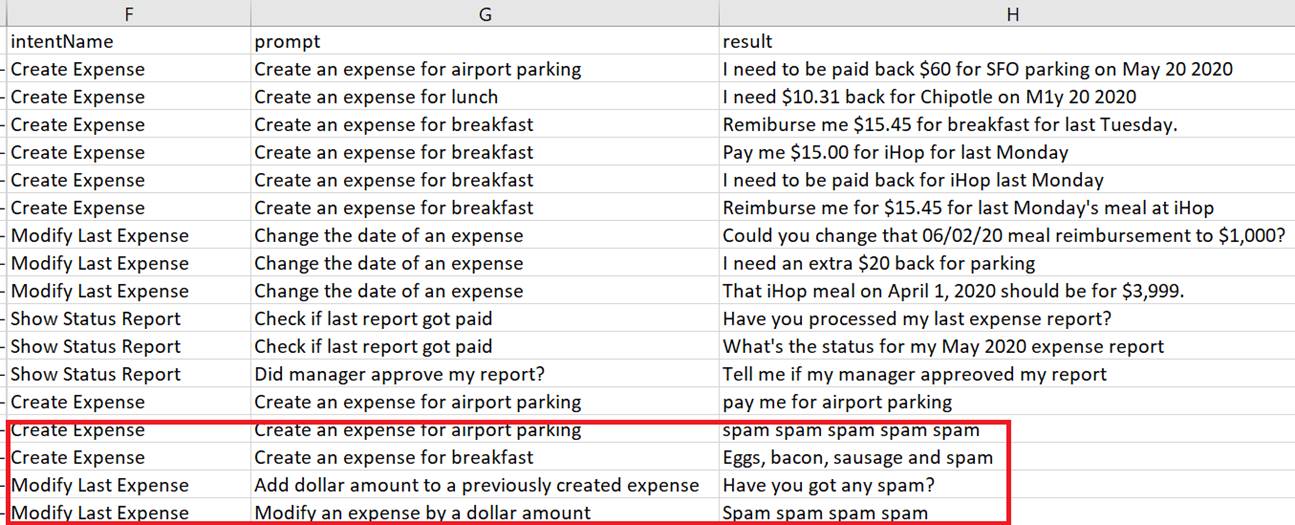 Description of downloaded-paraphrasing-results-csv.png follows