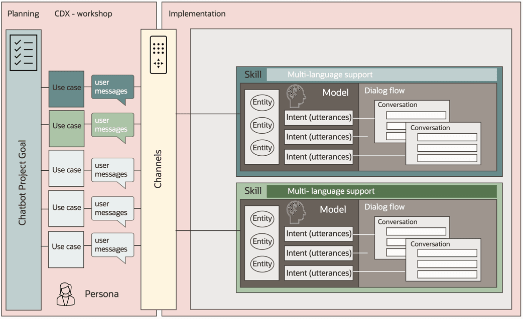 Description of implement-flows.png follows