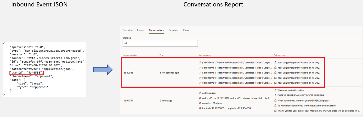 Description of inbound-event-json.png follows