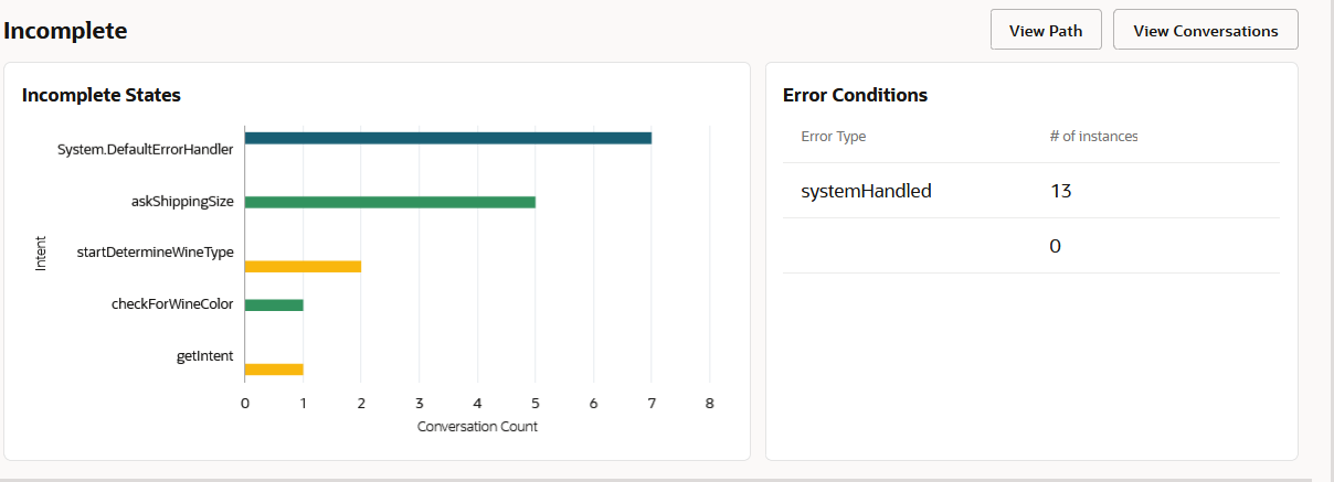 Description of incomplete-conversations-bar-chart.png follows