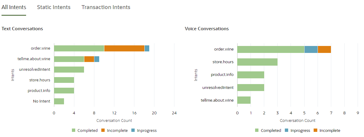 Description of insights_overview_stacked_bar.png follows