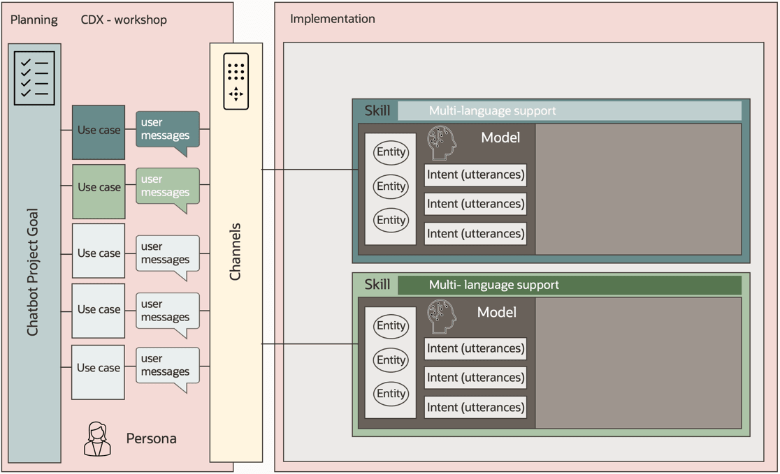 Description of second-language.png follows