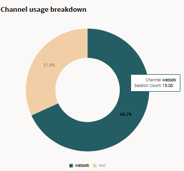 Description of skill-session-channels.png follows