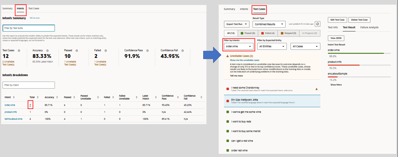 Description of test-run-compare-intents-to-test-cases.png follows