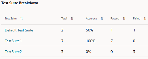 Description of test_suite_breakdown.png follows