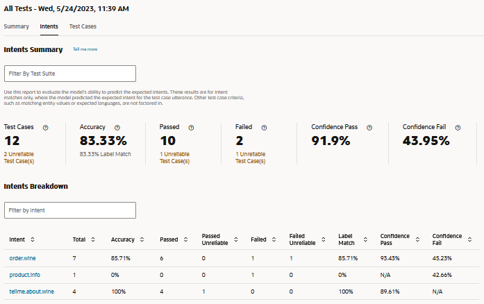 Description of unfiltered-intents-report-all-tests.png follows