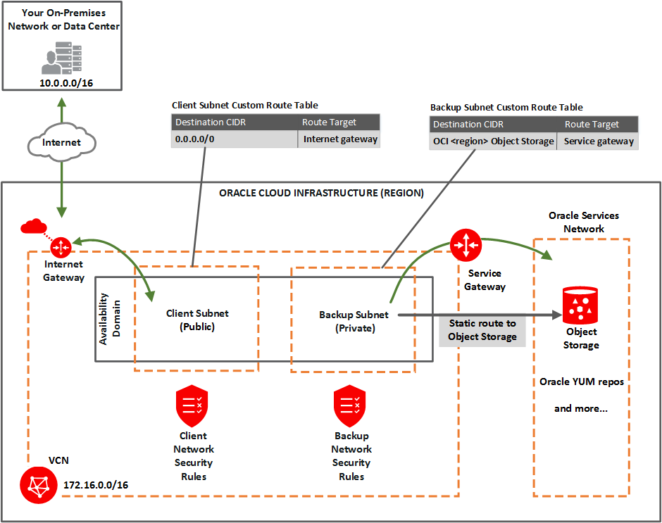 Description of network_exa_public_client.png follows